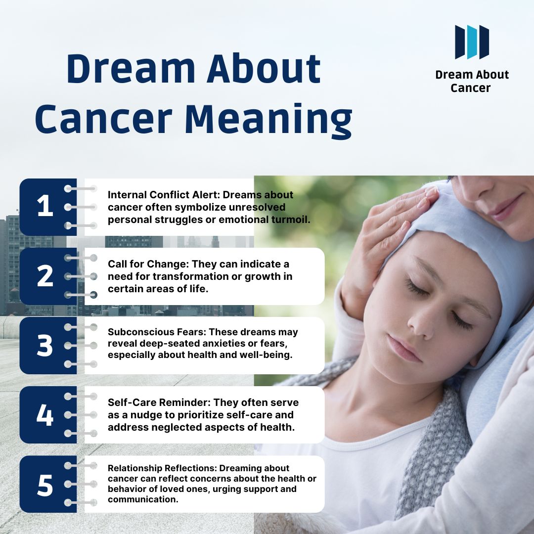 Dream About Cancer Meaning