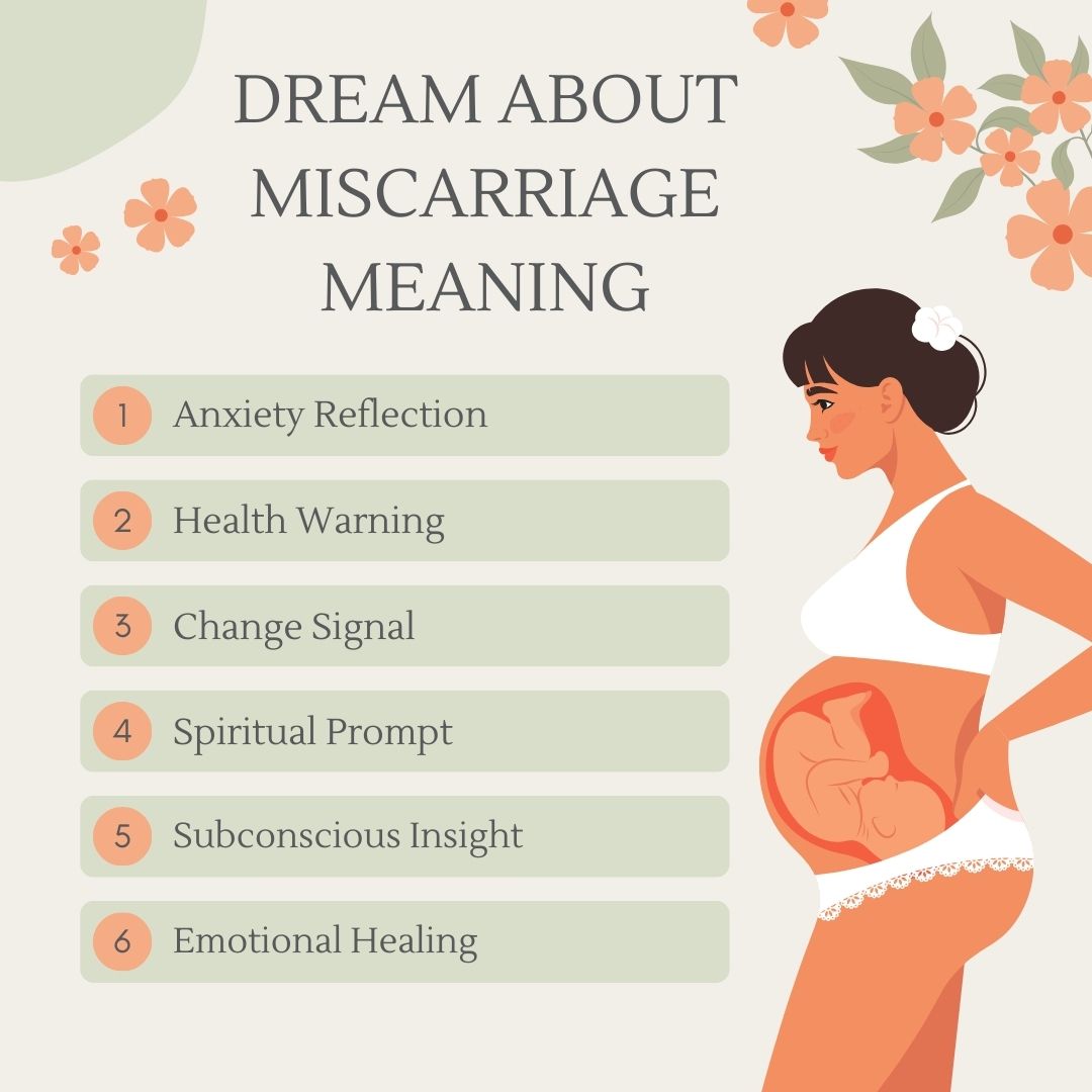 Dream About Miscarriage